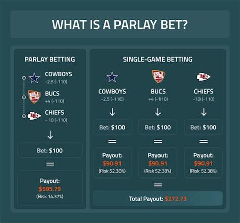 1million bet|one in a million predictions.